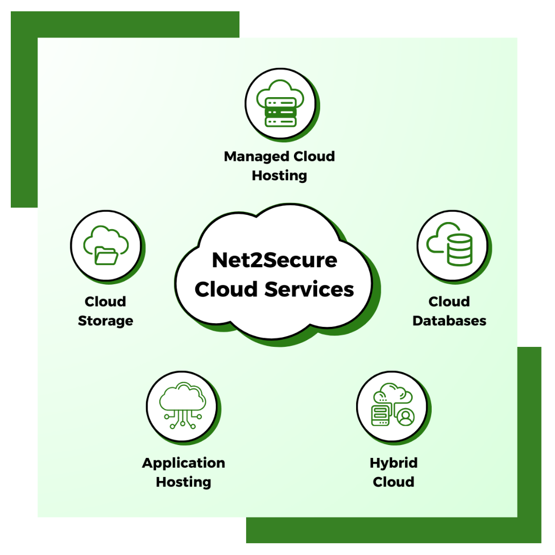 Net2Secure Cloud Services